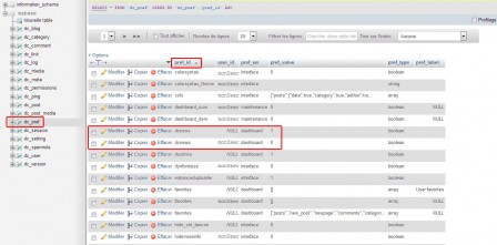phpMyAdmin dc_pref